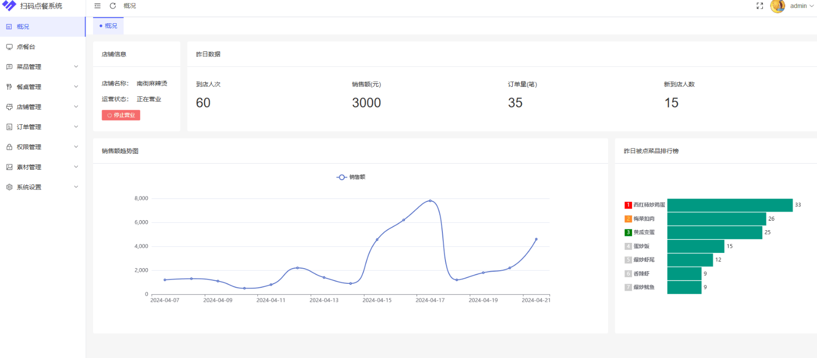 多商户 SaaS 版扫码点餐系统,完全开源供大家学习 多商户 SaaS 版扫码点餐系统,完全开源供大家学习