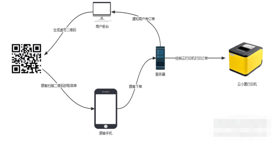 多商户 SaaS 版扫码点餐系统,完全开源供大家学习 多商户 SaaS 版扫码点餐系统,完全开源供大家学习
